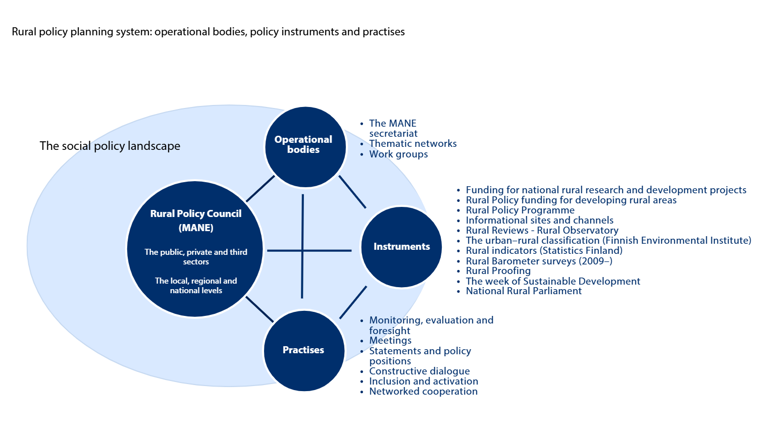 Rural Policy Field in Finland
